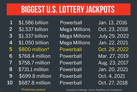 powerball results history|Powerball Results History .